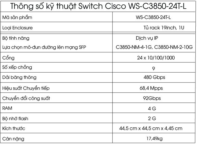 CISCO-WS-C3850-24T-L - Thông số kỹ thuật