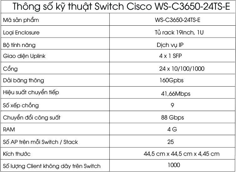 CISCO WS-C3650-24TS-E